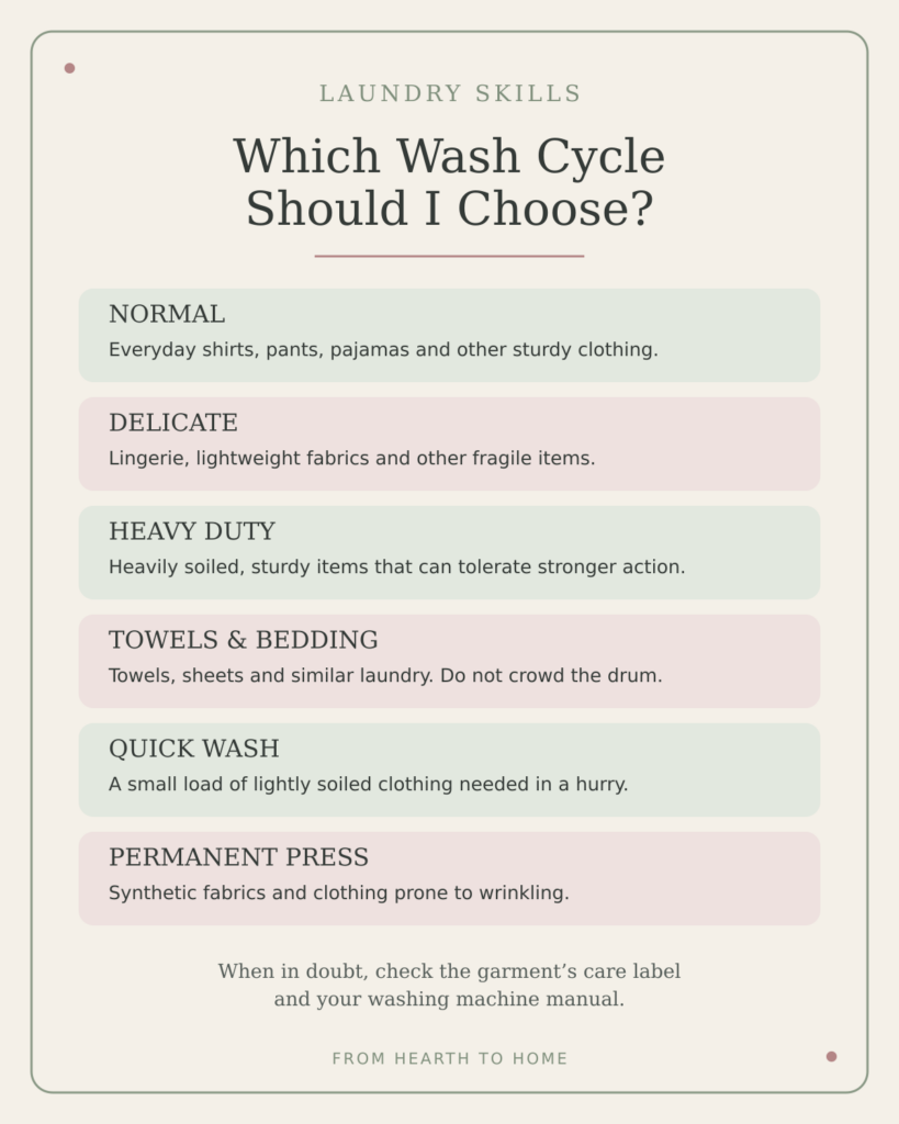 Which wash cycle should I chose checklist
