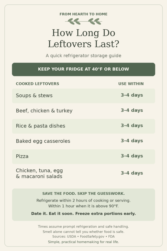 Leftover refrigerator chart 